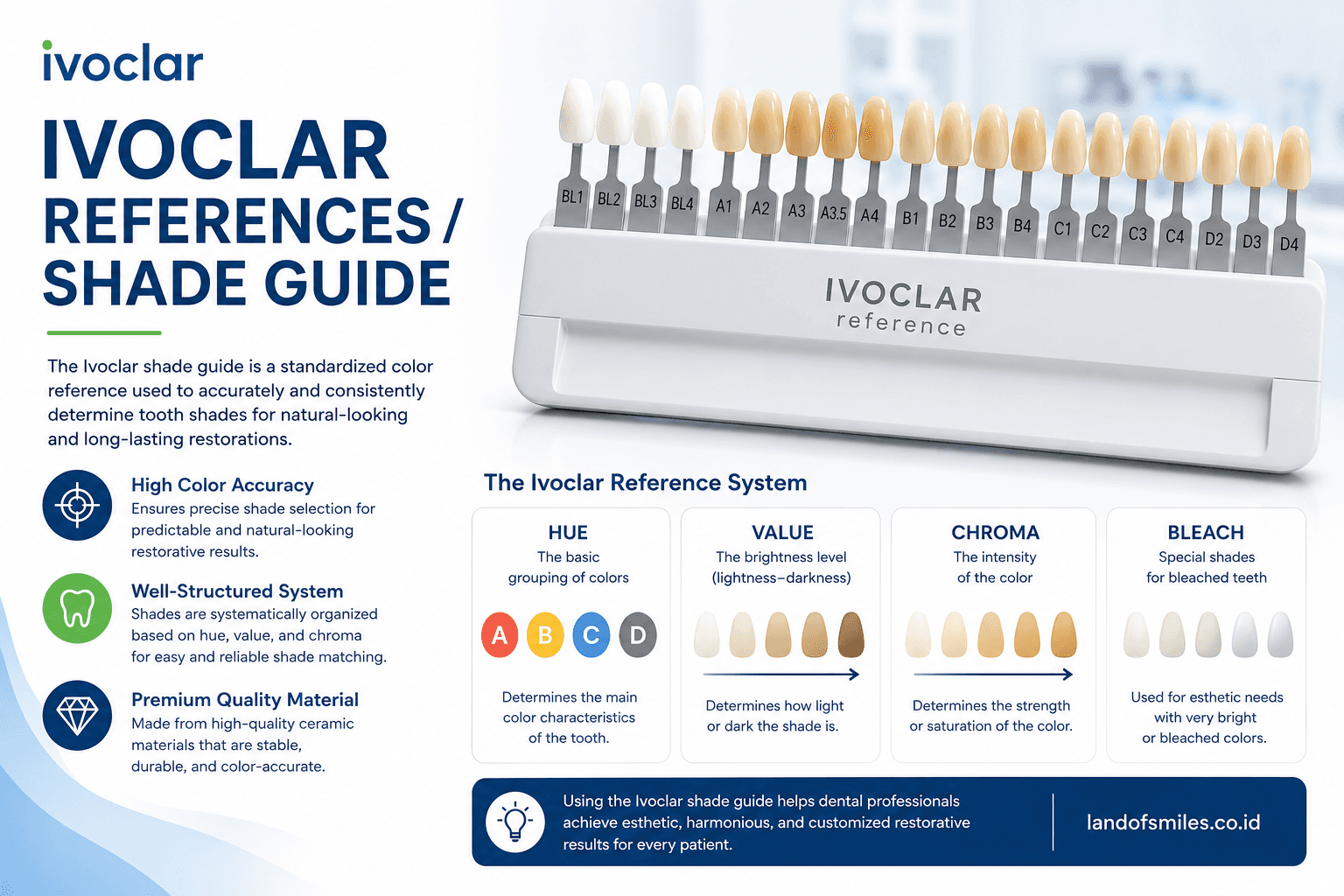 How to Choose the Perfect Veneer Shade: Why Your Eye Sclera is the Golden Rule